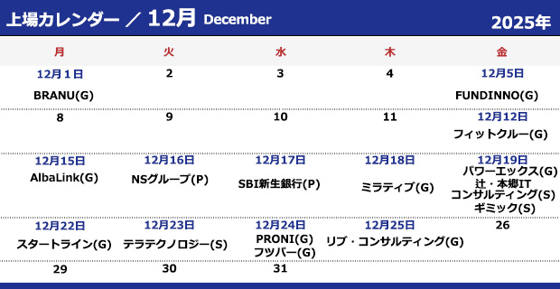 2025年12月新規上場会社カレンダー